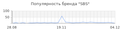 Популярность sbs