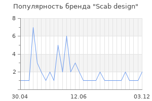 Популярность бренда scab design
