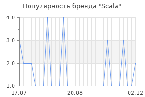 Популярность бренда scala