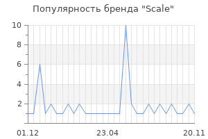 Популярность бренда scale