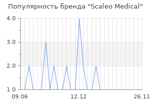 Популярность бренда Scaleo Medical