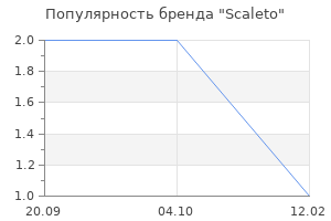 Популярность бренда Scaleto