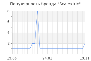 Популярность бренда Scalextric