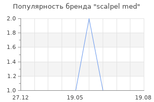Популярность бренда scalpel med