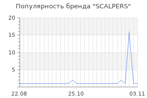Популярность бренда scalpers