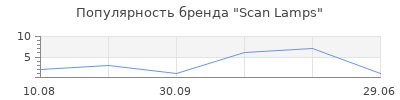 Популярность Scan Lamps