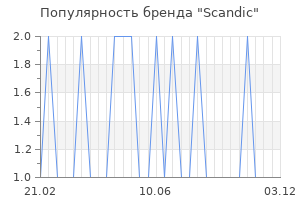 Популярность бренда Scandic