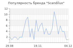 Популярность бренда scandilux