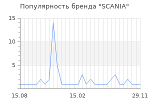 Популярность бренда SCANIA