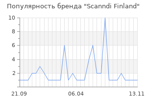 Популярность бренда scanndi finland