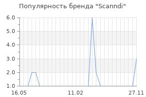 Популярность бренда Scanndi