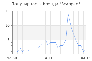 Популярность бренда scanpan