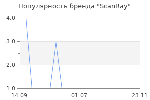 Популярность бренда ScanRay