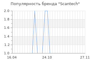 Популярность бренда Scantech