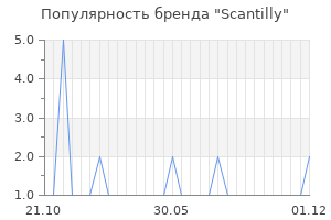Популярность бренда scantilly