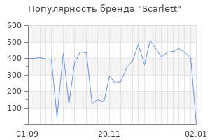Популярность бренда scarlett