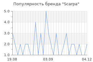 Популярность бренда scarpa