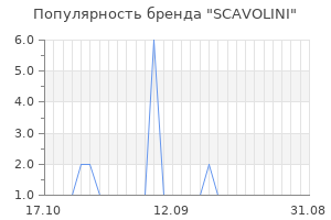 Популярность бренда scavolini