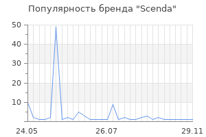 Популярность бренда Scenda