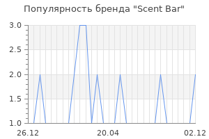 Популярность бренда scent bar
