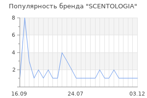 Популярность бренда SCENTOLOGIA