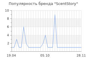 Популярность бренда scentstory