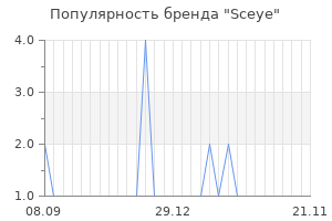 Популярность бренда sceye