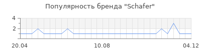 Популярность schafer