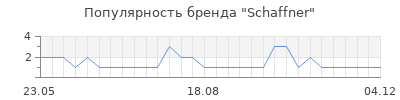 Популярность schaffner