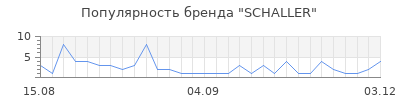 Популярность schaller