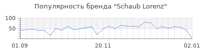 Популярность schaub lorenz