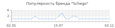 Популярность schego