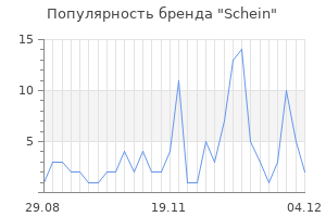 Популярность бренда schein