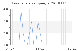Популярность бренда schell