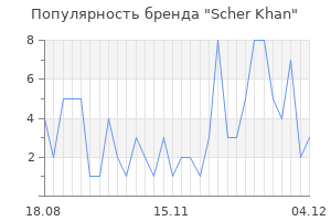 Популярность бренда scher khan