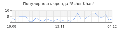 Популярность scher khan