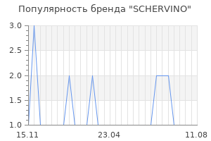 Популярность бренда schervino