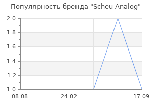 Популярность бренда scheu analog