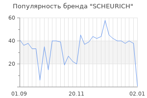 Популярность бренда scheurich