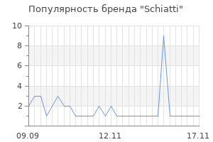 Популярность бренда schiatti