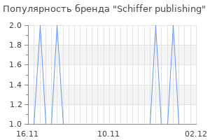 Популярность бренда schiffer publishing