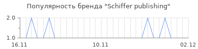 Популярность schiffer publishing