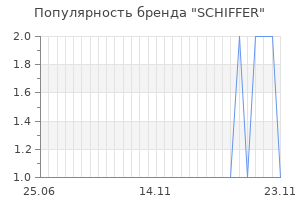 Популярность бренда schiffer