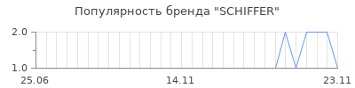 Популярность schiffer