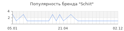 Популярность schiit