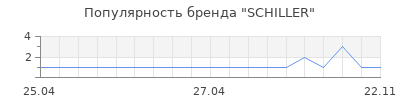 Популярность SCHILLER