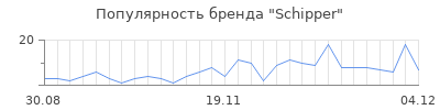 Популярность schipper