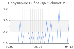 Популярность бренда schmidt s