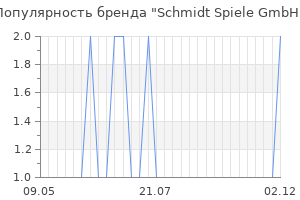 Популярность бренда Schmidt Spiele GmbH