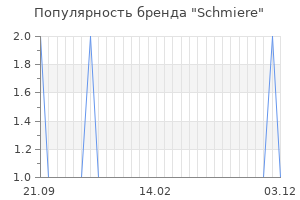 Популярность бренда schmiere